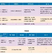 详细阅读:包含ecust.edu.cn的词条 包含ecust.edu.cn的词条